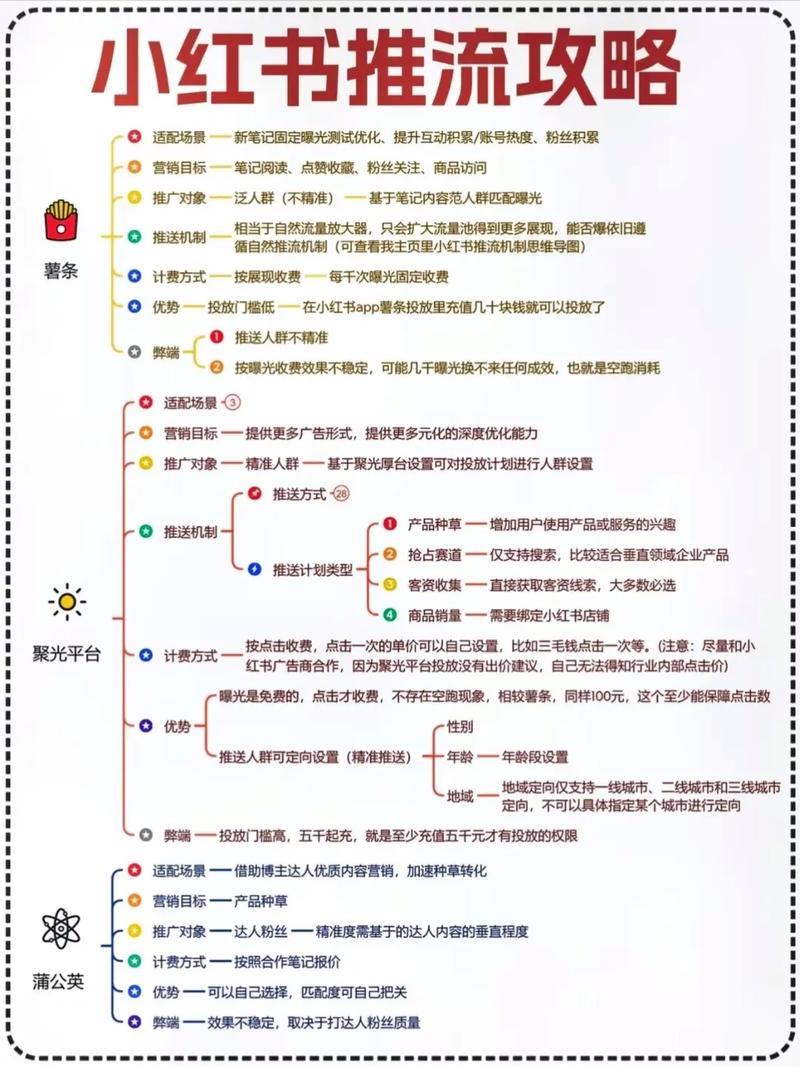 渠道浏览量增长的免费解决方案,小红书推荐与小红书流量增长技巧