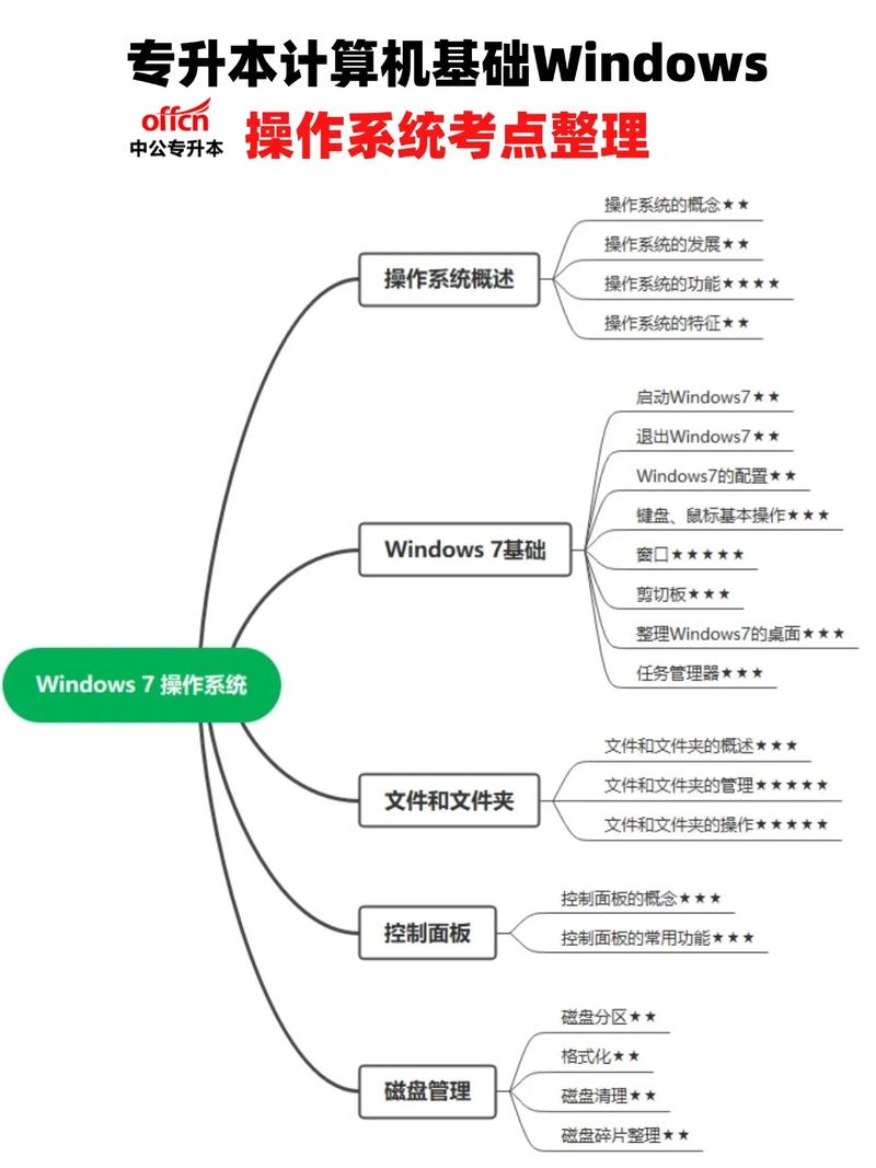 系统全面解析,最新电脑系统让你轻松畅玩