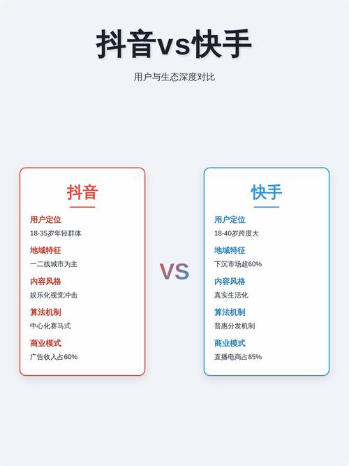 抖音和快手手机代刷业务，趋势与机会