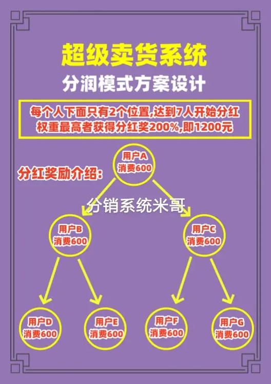 如何进行App搭建及销售