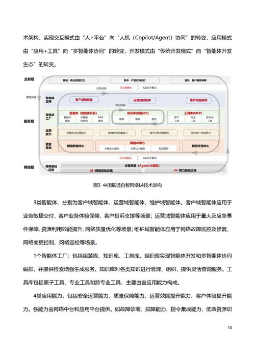网络建设,解读当前热点与未来趋势