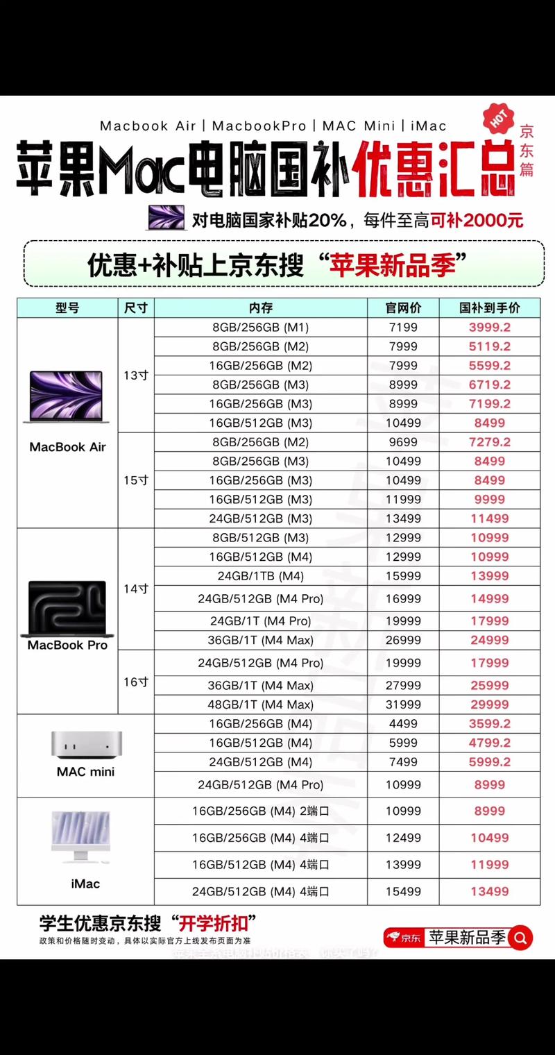 clickable的电脑价格指南,从1到5元之间