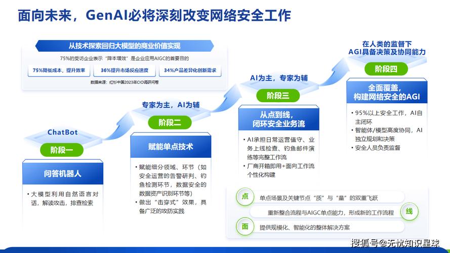 如何构建高效、安全且易用的网站