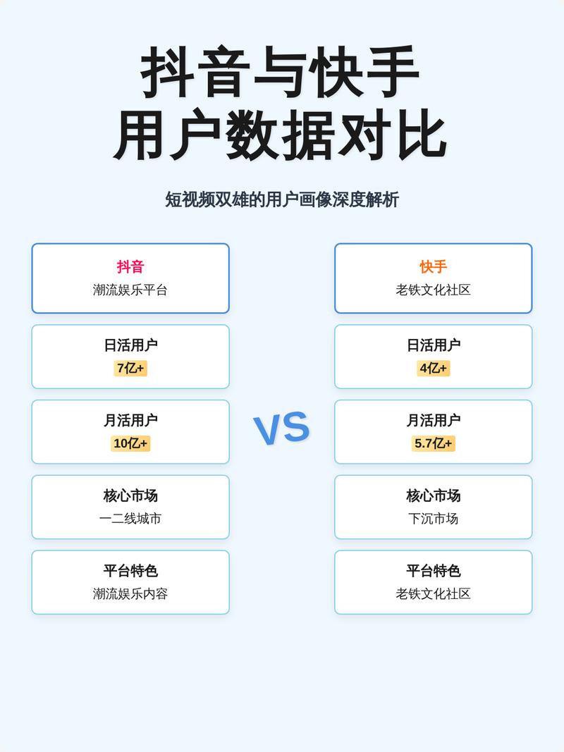 快手抖音视频播放量分析及未来趋势