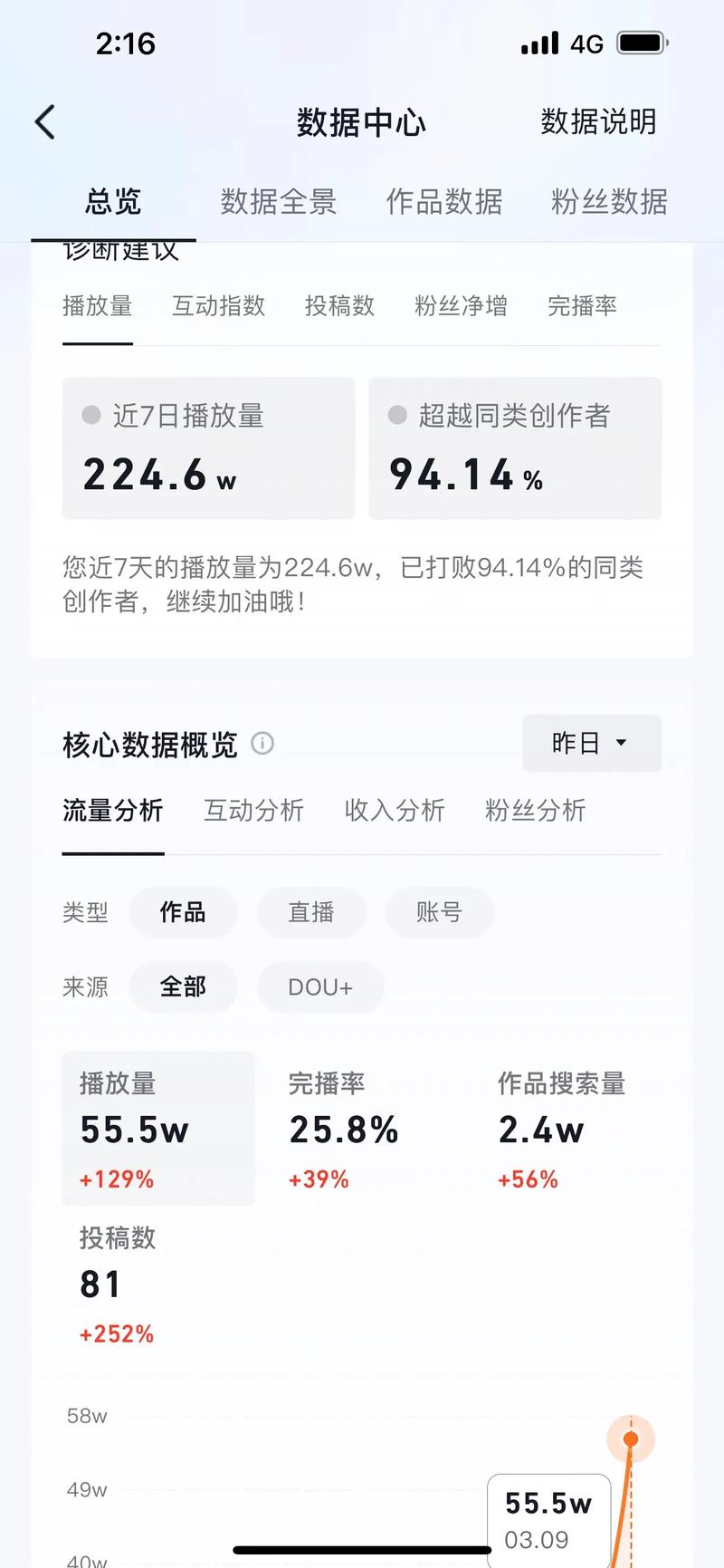 快手抖音视频播放量分析及未来趋势