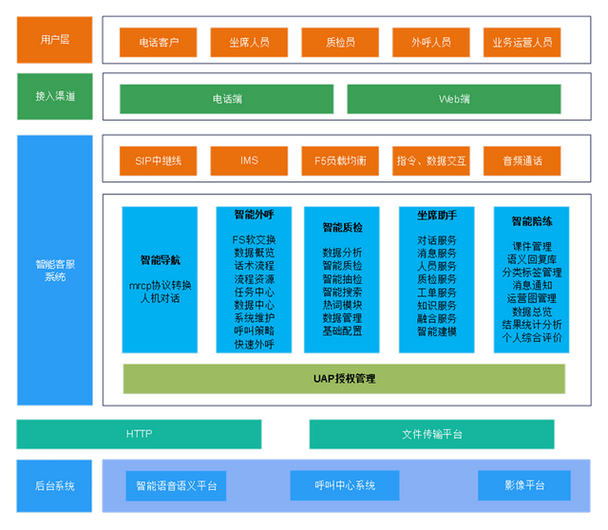 911 网络预约与接待系统设计方案