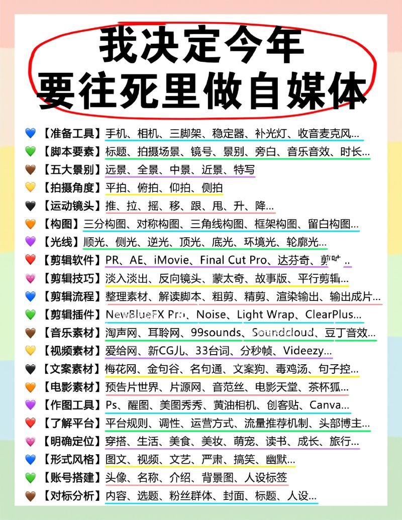 你是否在被短视频刷屏?别担心,这篇文章告诉你如何快速实现刷屏成功!