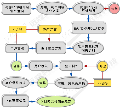 如何通过个人建设网站实现商业价值，成本分析与优化建议
