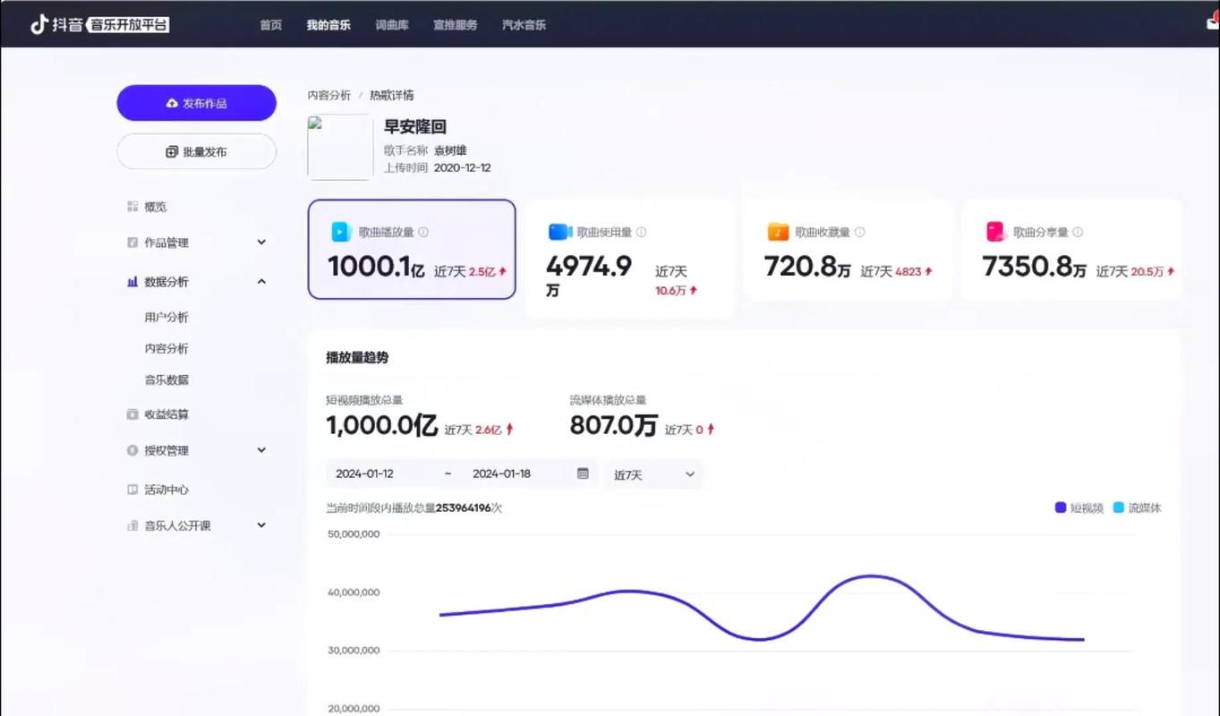 如何快速统计抖音播放量，让产品更上一层楼