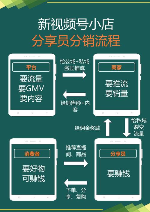 如何选择合适的销售平台?三个好平台让你快速建立销售渠道