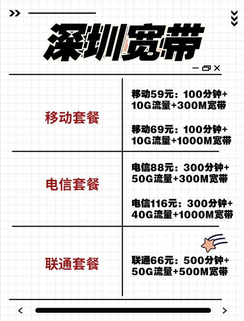 深圳网站建设套餐方案