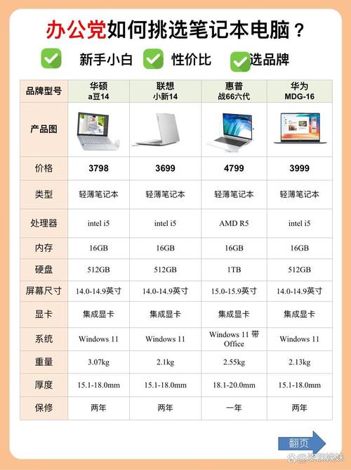 笔记本电脑品牌推荐，选择华硕的几个关键点