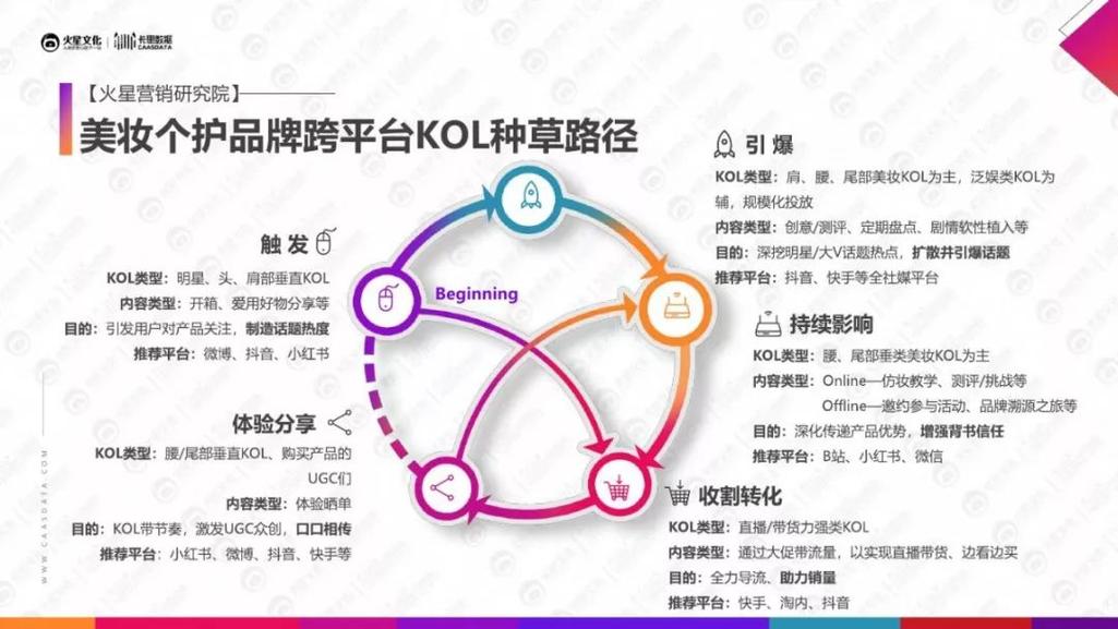 如何利用快手免费自助搜索获取KOL活动?找到免费资源的必经之路!