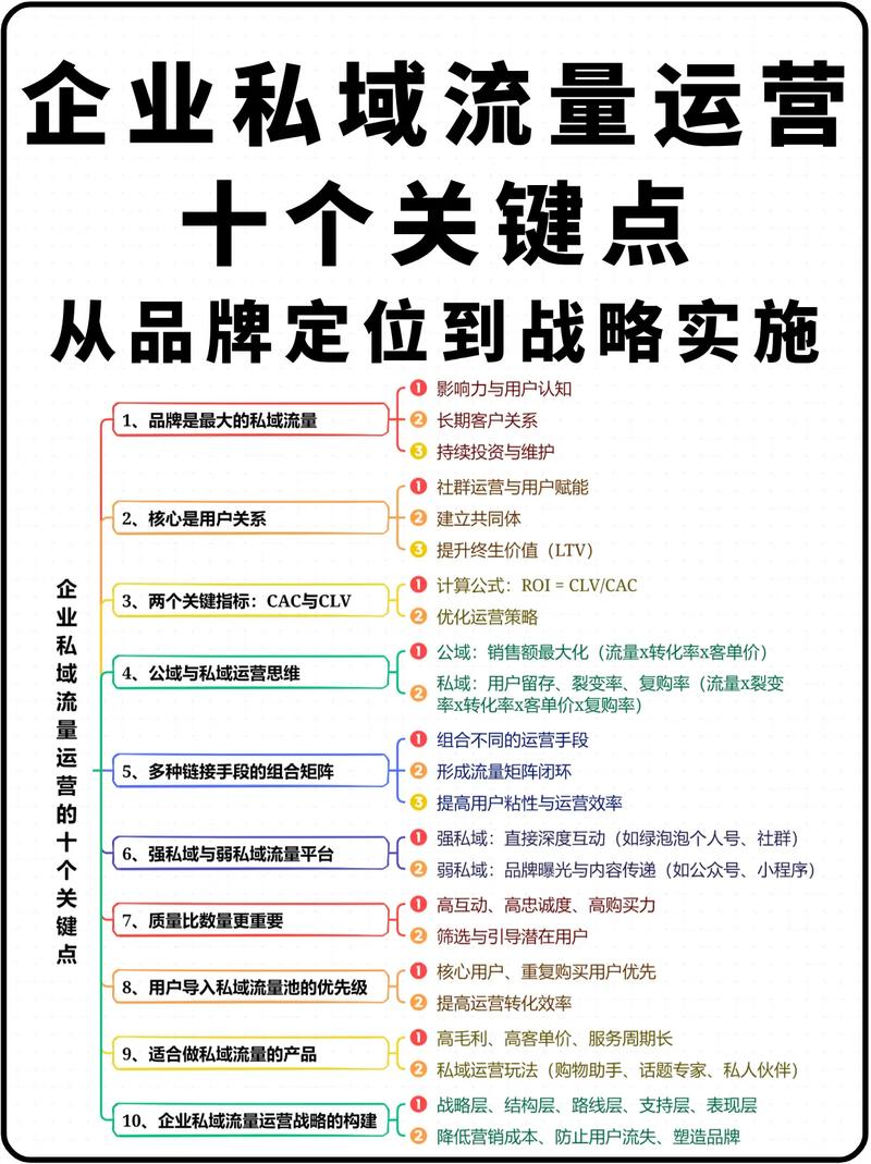 如何在网站上脱颖而出，网站定位的策略与建议