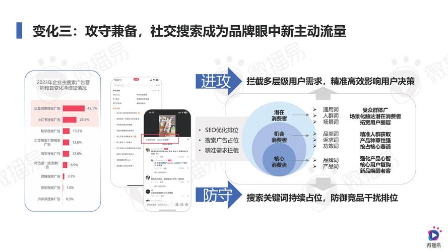 如何在数字时代打造成功营销