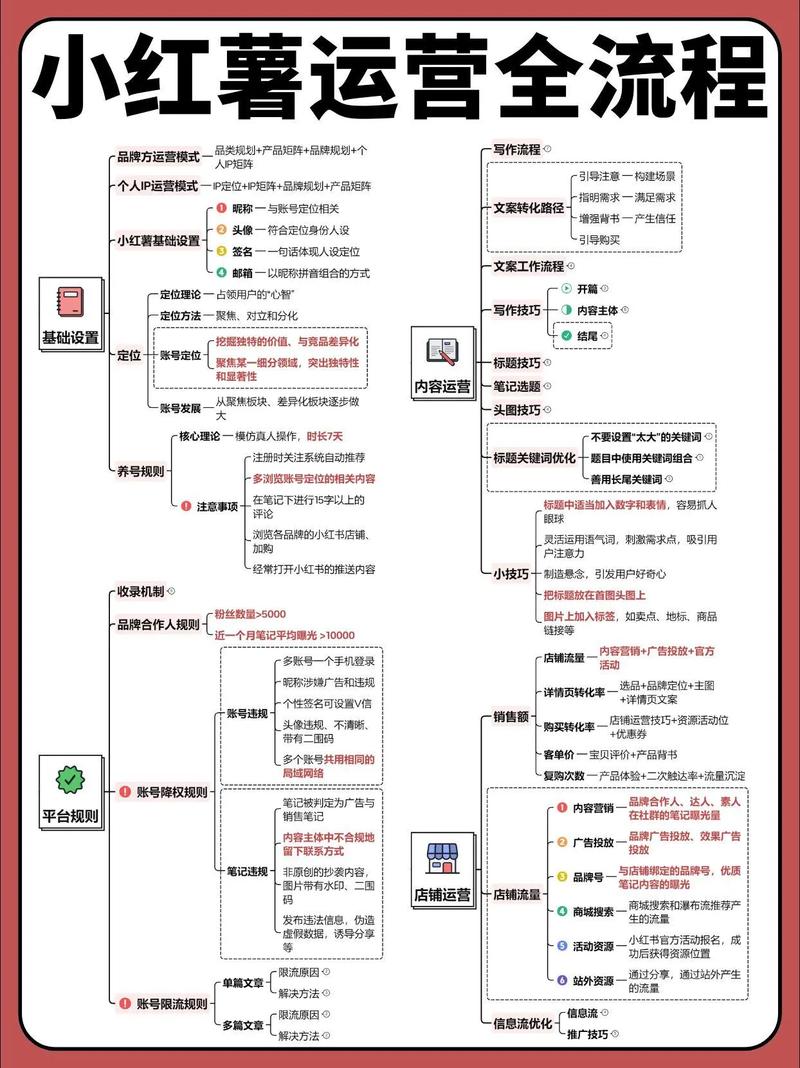 安徽小红书，网络时代的全能小助手，助您轻松搞懂小红书怎么做