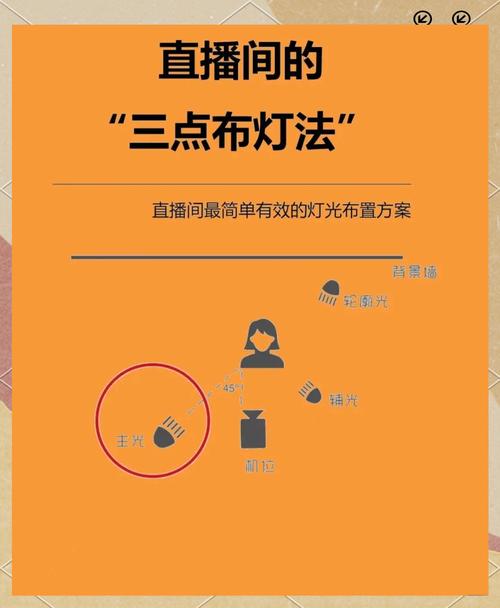 直播配置指南
