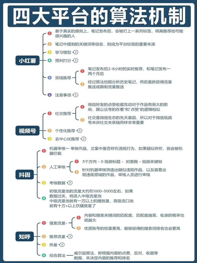 网络信息的推送，如何高效管理与传播信息