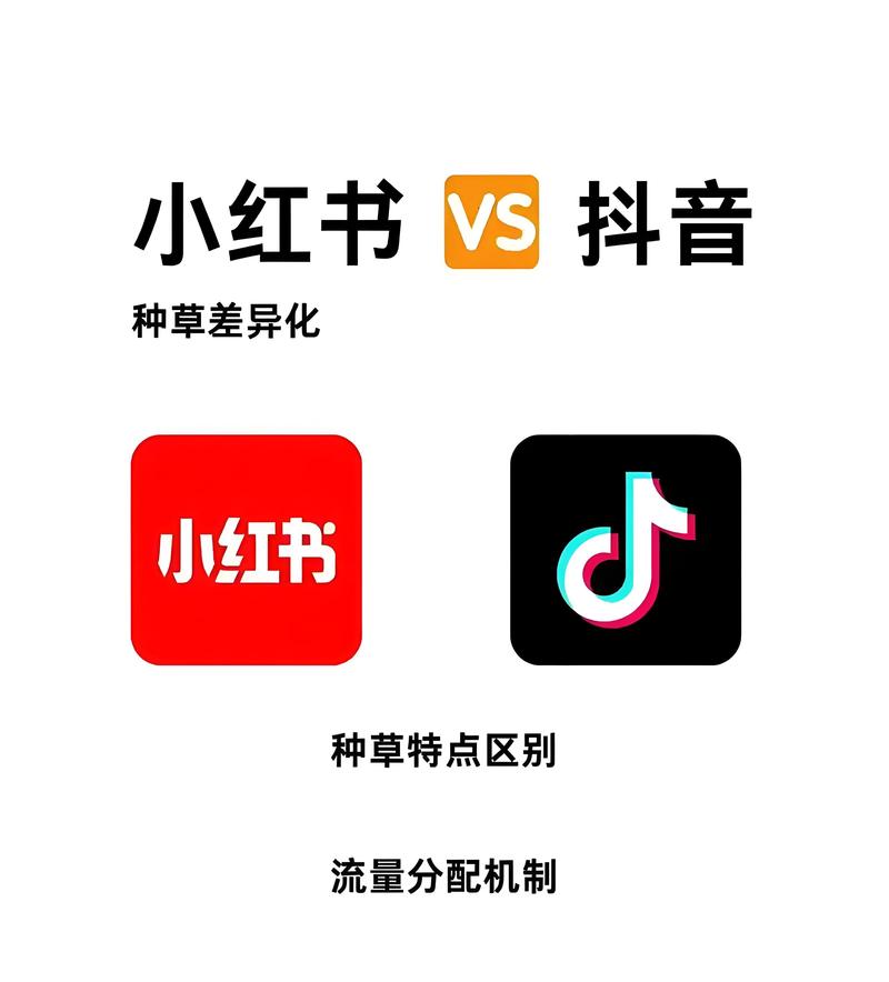 如何在抖音、快手、小红书等社交平台上实现KOL业务下单，获取流量和客户