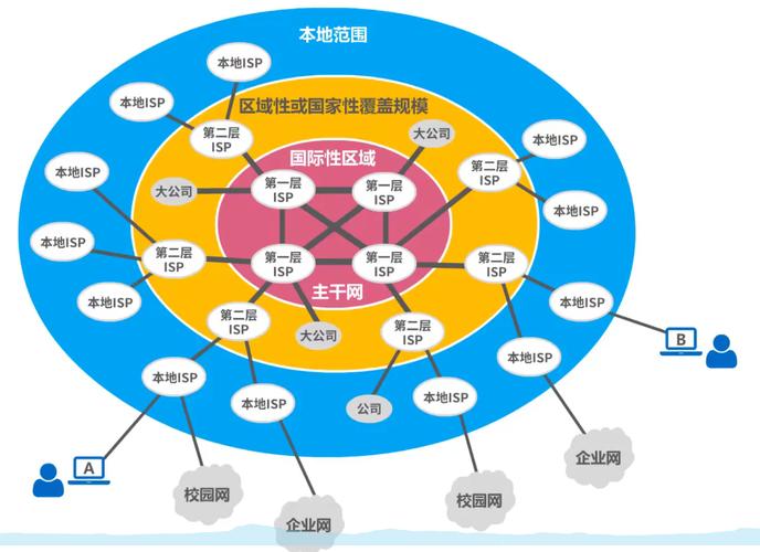 网络整合传播模式,连接社会的网络机制