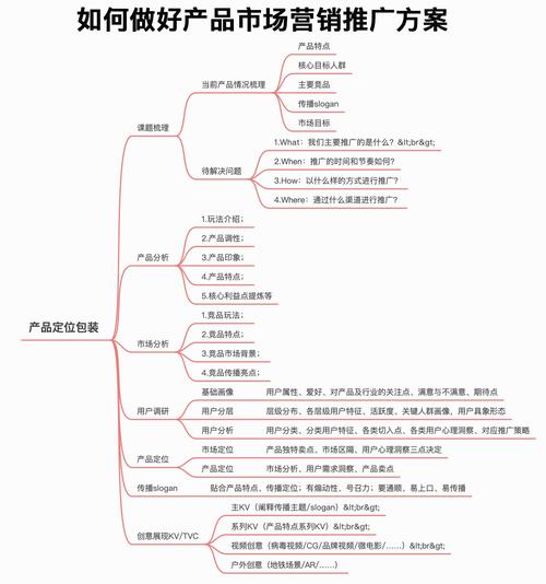 菏泽营销型网站建设,策略与实践