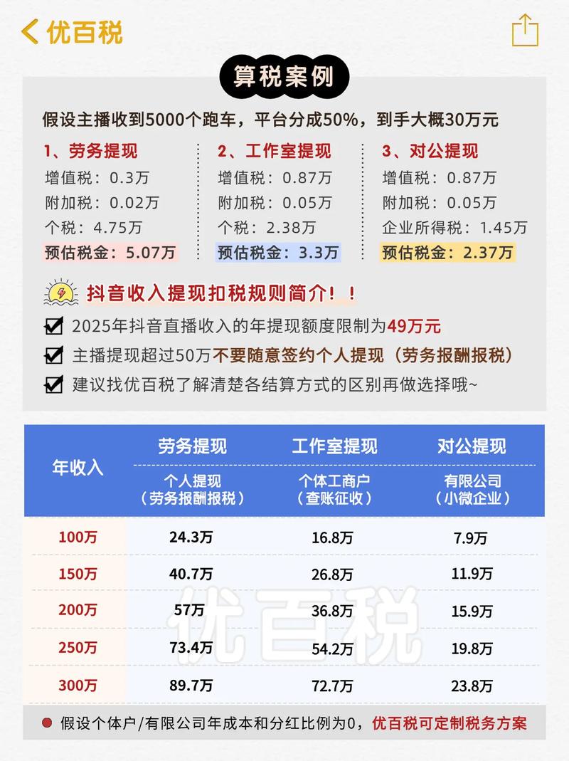 快手浏览量、抖音热门平台与dy无限礼物,快速获利之道