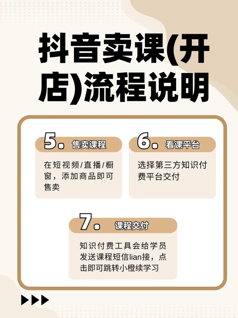 如何打造抖音低价自助下单平台?步骤详解