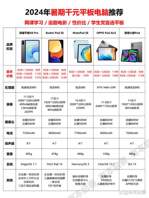 寻找平板电脑的性价比之选