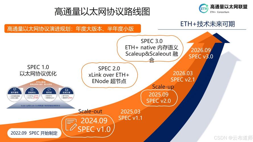 密云网络推广，高效且安全的海外网络选择