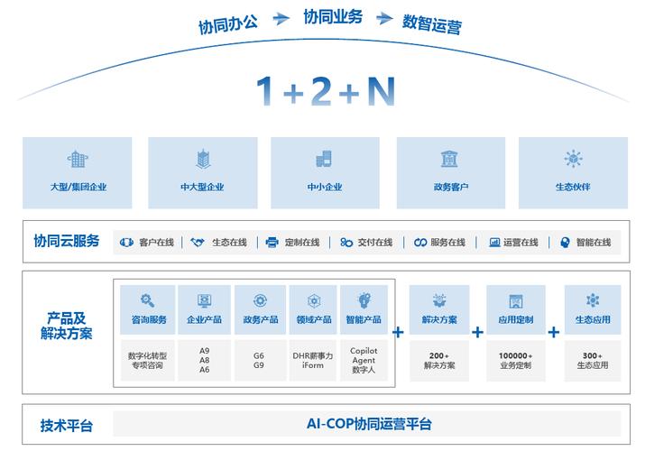 远程办公与微建,企业微网站的快速构建与持续优化