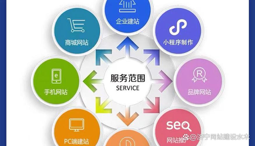 远程办公与微建，企业微网站的快速构建与持续优化