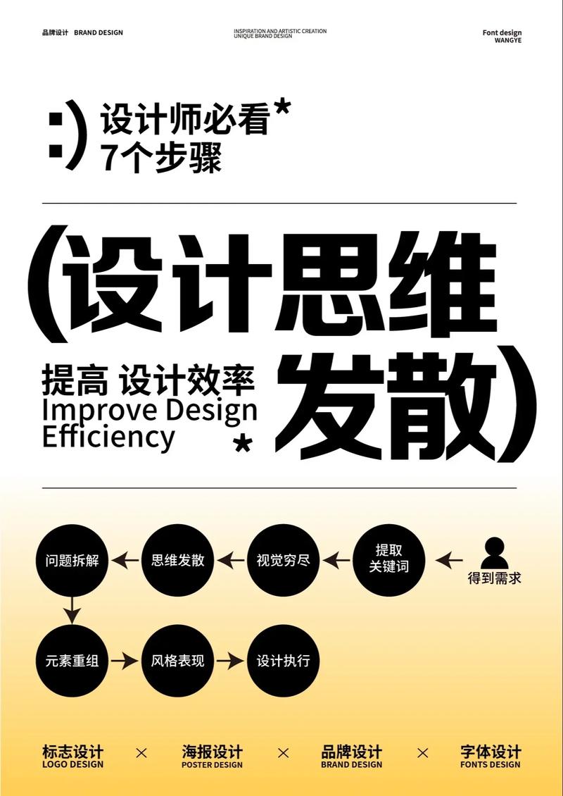 掌握创意设计的核心法则,开启你的设计人生!