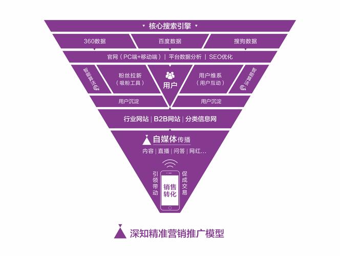 如何精准SEO和营销开户?从分析目标人群到制定策略!