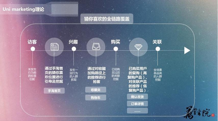 如何精准SEO和营销开户？从分析目标人群到制定策略！