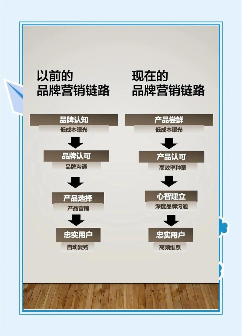 从品牌识别到客户关系，设计在营销中的重要性