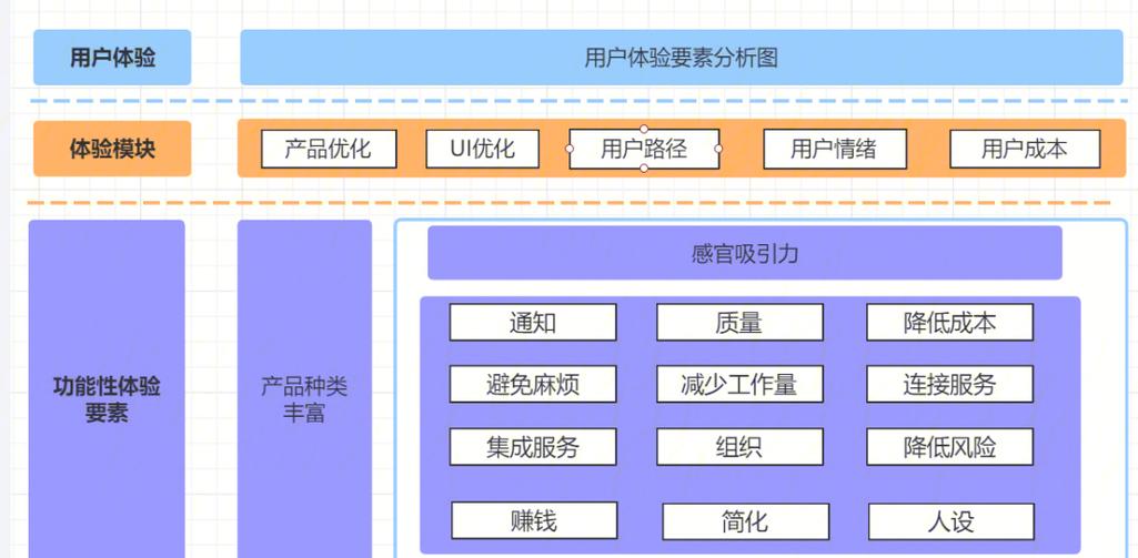 如何构建一个高效且智能的网站，从需求分析到用户体验优化
