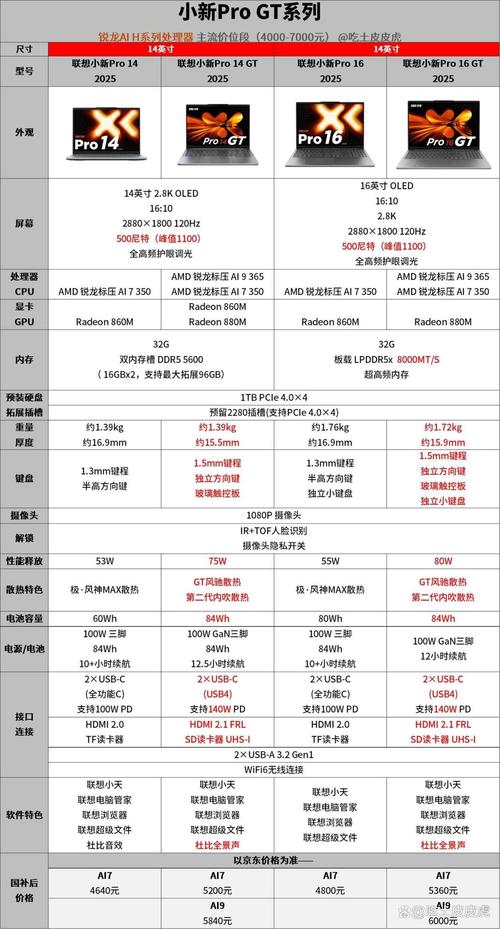 联想电脑配置清单,让你的笔记本成为你的理想之选