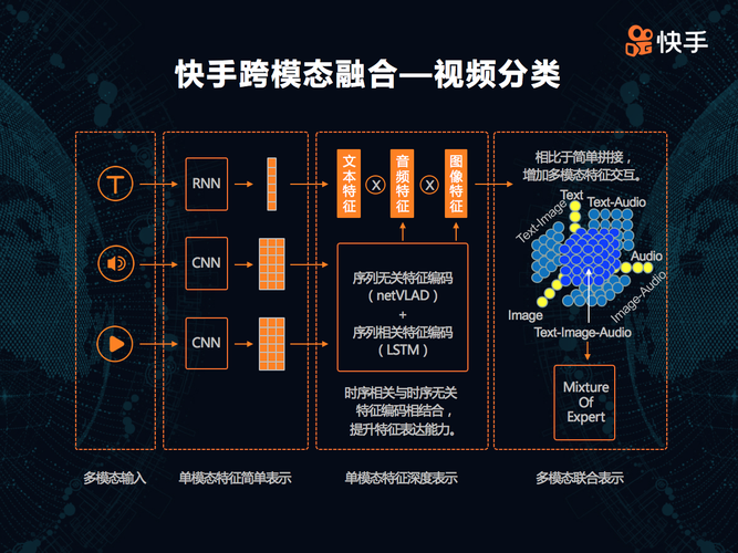 如何高效地下载快手资源?从步骤到小贴士