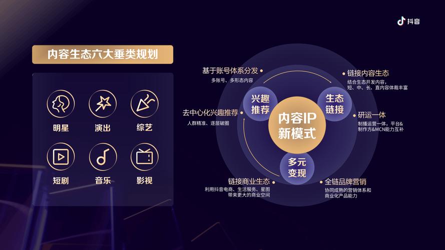 如何在抖音上实现商业价值，从精准投放到内容营销