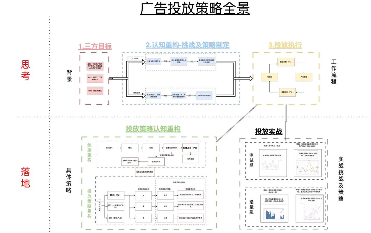 根据你的输入,我将提供一个基于数据的广告投放优化指南,帮助你利用快手秒1元一千万的广告收益和抖音2万播放数据进行商业优化。以下是一篇结构清晰、内容详实的指南
