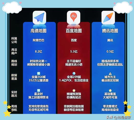 如何选择电脑地图软件,建议与指南
