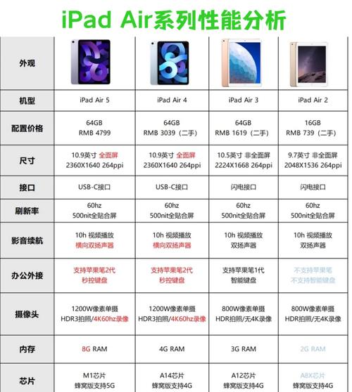 苹果Air电脑，实用指南与预算规划