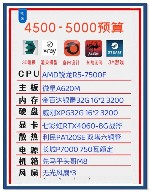 AMD电脑配置指南，如何在预算内实现最大性能