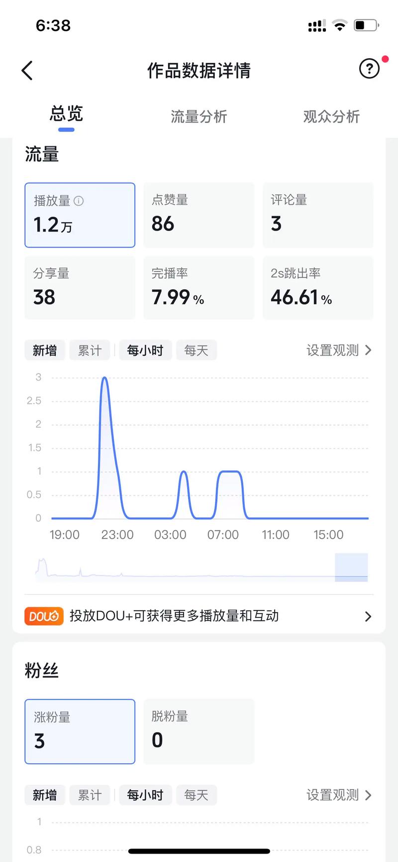 抖音播放量自助平台，分析与推荐