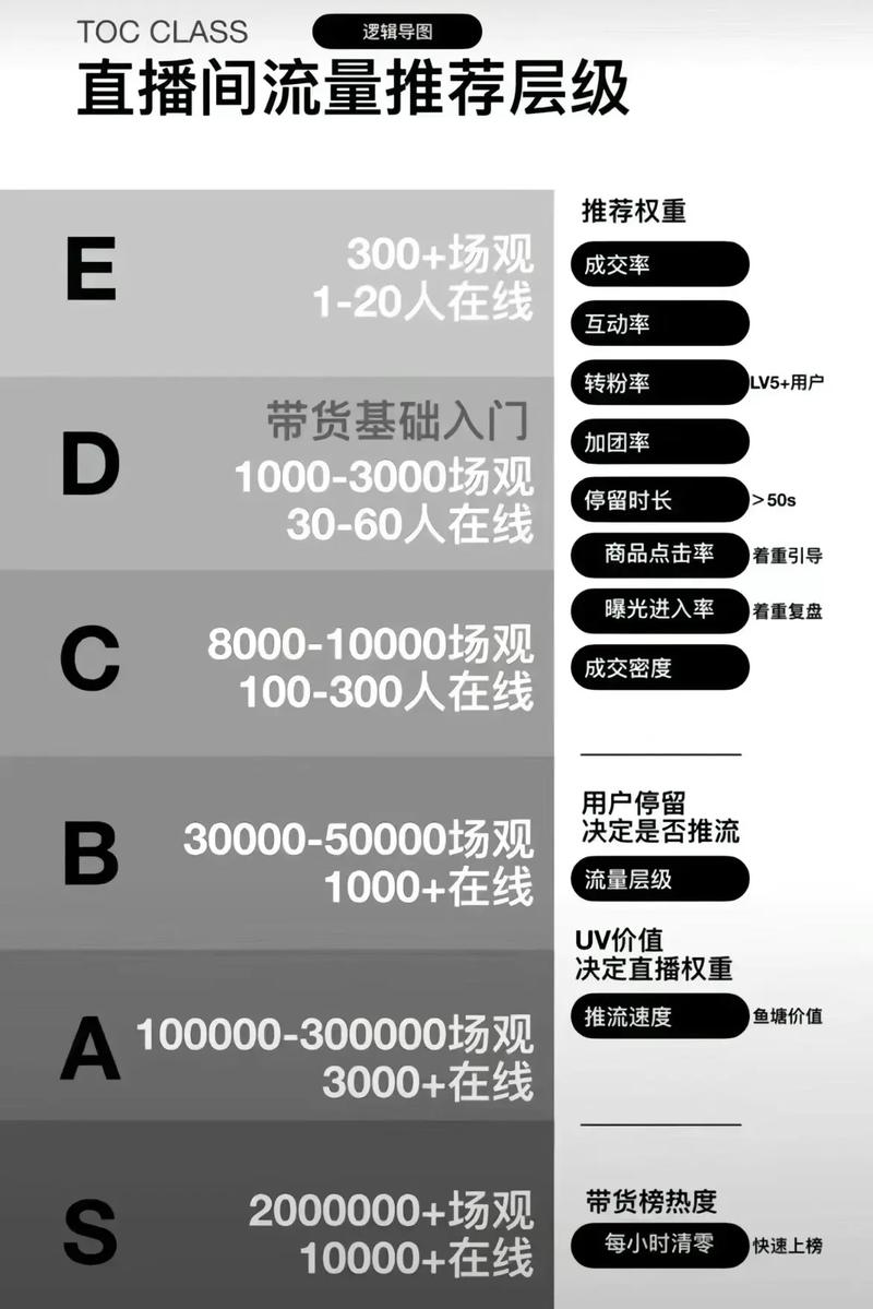 抖音秒刷在线网站,如何快速获取流量?抖音低价促销如何利用)