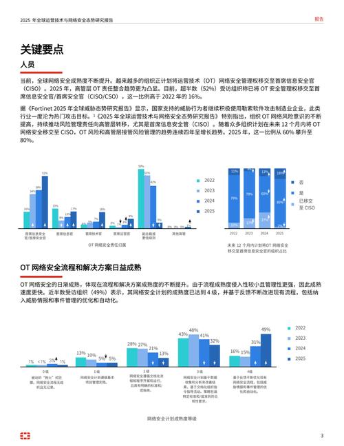 西宁网络信息技术发展现状及未来趋势