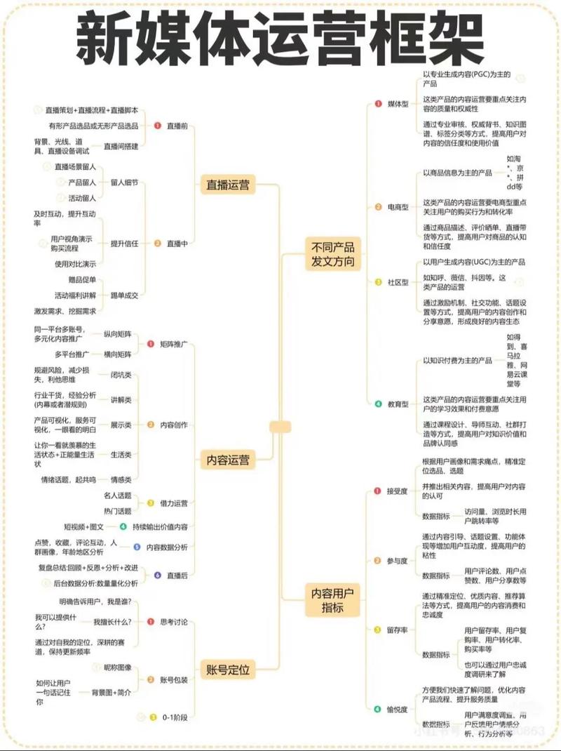 如何进行自媒体网络推广设计,从选题到运营