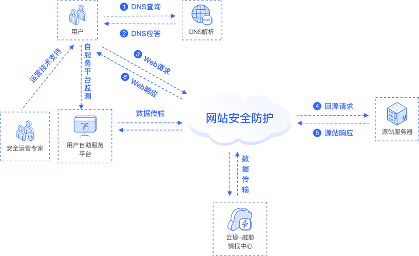 兰溪网络公司，专业、高效、安全，助您轻松上云