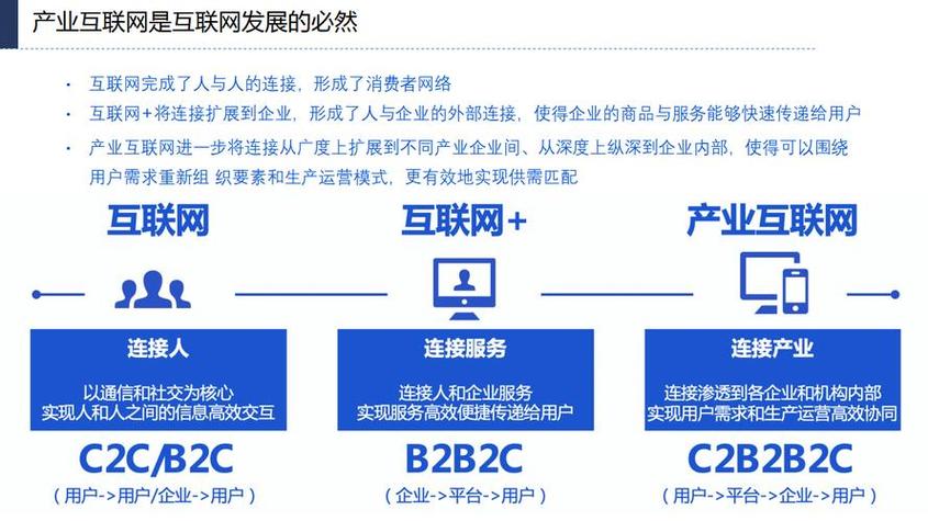 企业网络战略,构建网络空间的未来