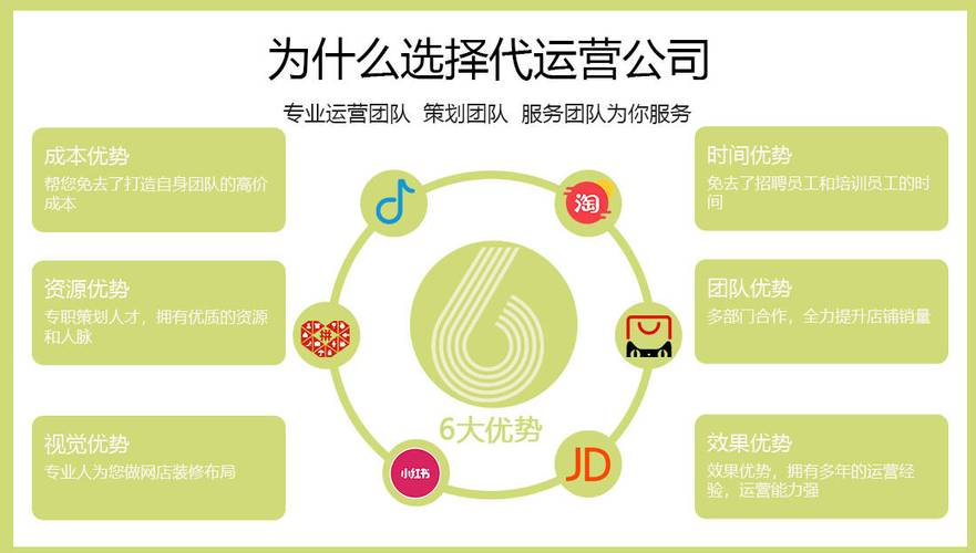如何用代运营在广州快速崛起?这份指南为你解答!